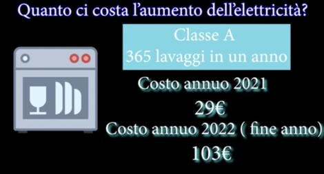 Quanto costerà il caro energia nel 2023