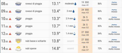 Allerta meteo pioggia napoletano