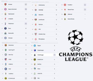 Champions Napoli playoff eliminato