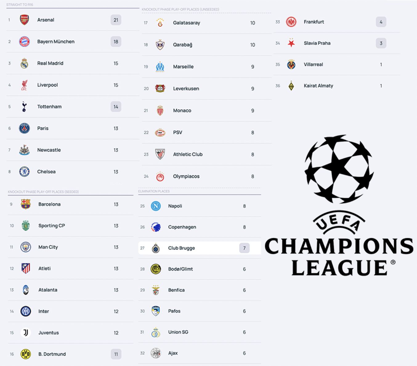 Champions Napoli playoff eliminato