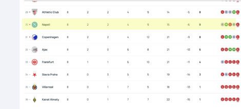 Napoli Champions incubo fallimento