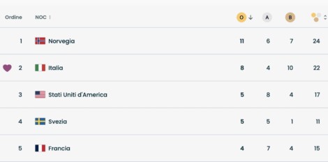 due ori argento italia