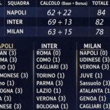 Inter pareggia Napoli sogna