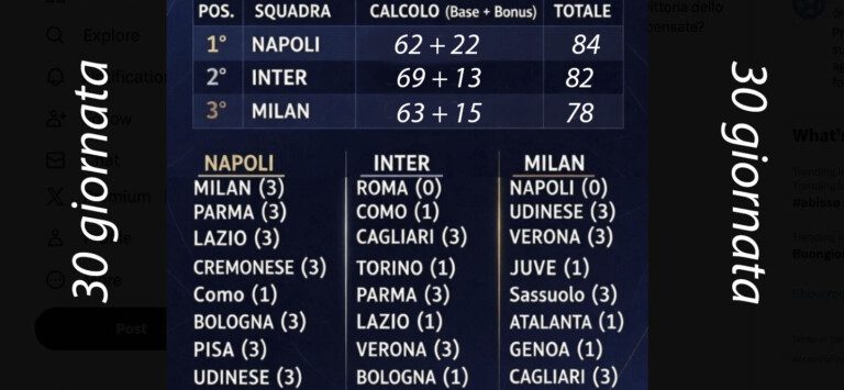 Inter pareggia Napoli sogna