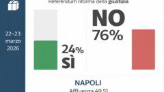 Referendum giustizia napoli no