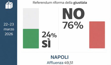 Referendum giustizia napoli no