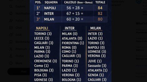 Scudetto riaperto social tricolore