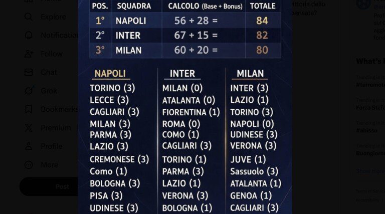 Scudetto riaperto social tricolore