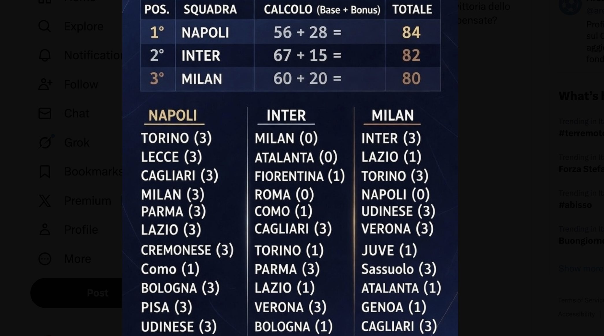 Scudetto riaperto social tricolore