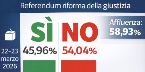 referendum vince anm napoli